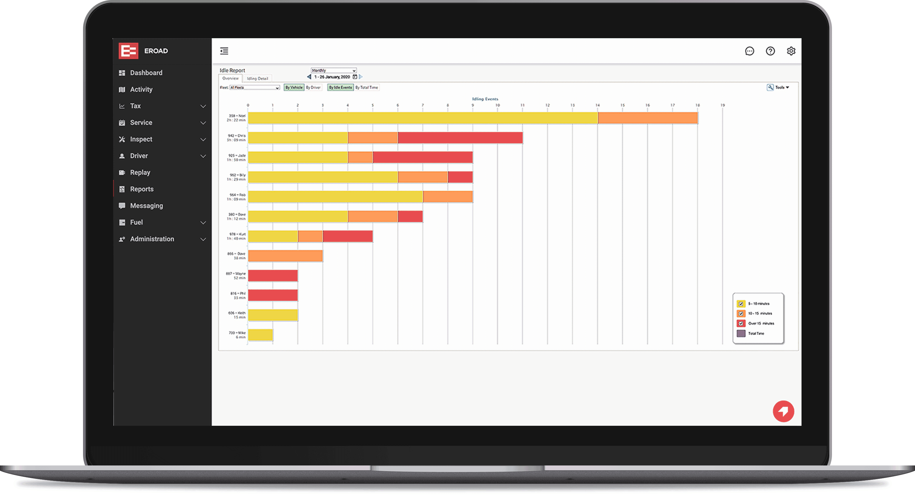 Idle Time Overview