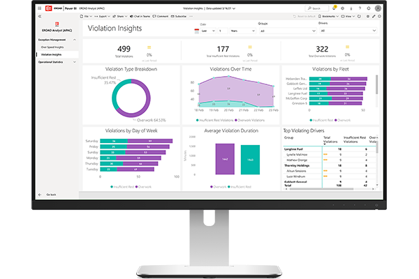 EROAD Analyst