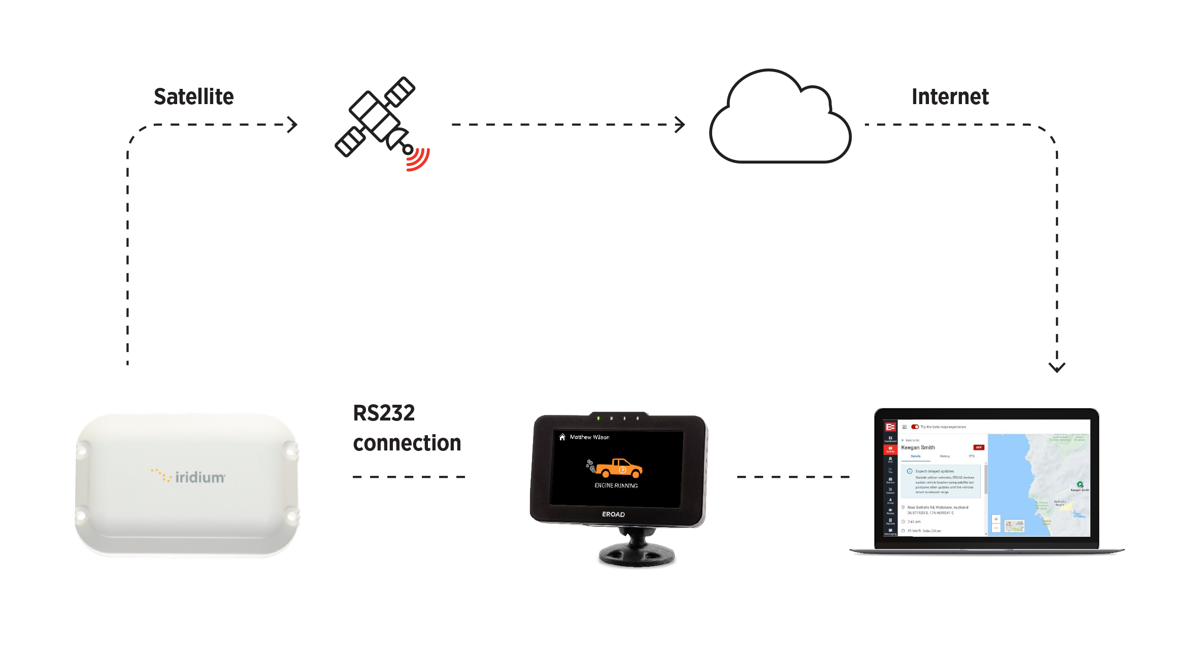 EROAD_Satellite_Communications_diagram