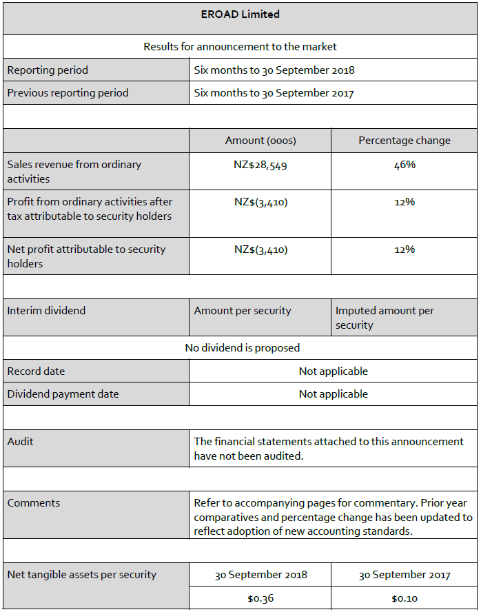 half-year-report-financial-statement-2019