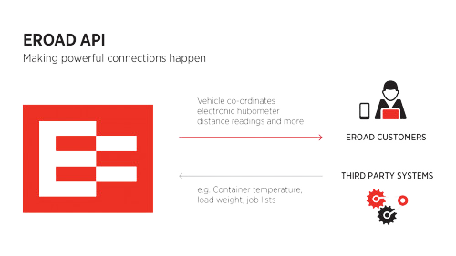 170216-NZ-Integration-API-Diagram1