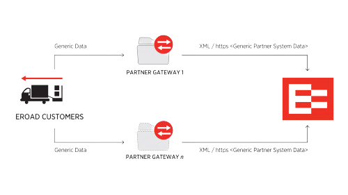 170216-NZ-Integration-API-Diagram2