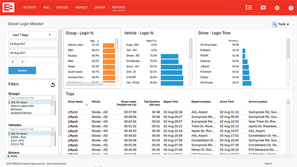 NZ-Driver-Login-Monitor-600