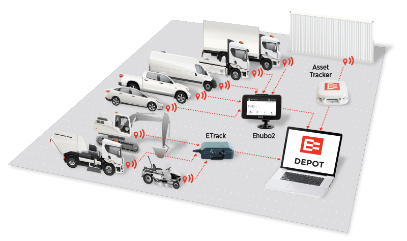 fleetandasset-asset-tracking