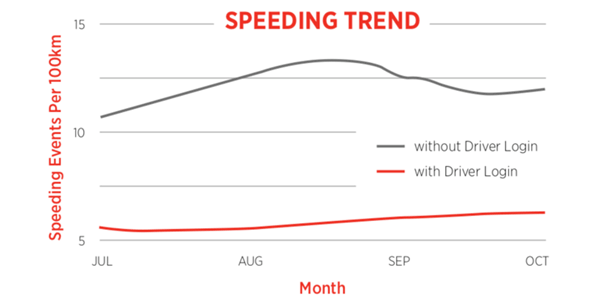 speeding-trend-600x300