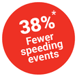 38-fewer-speeding-events