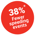 38-fewer-speeding-events