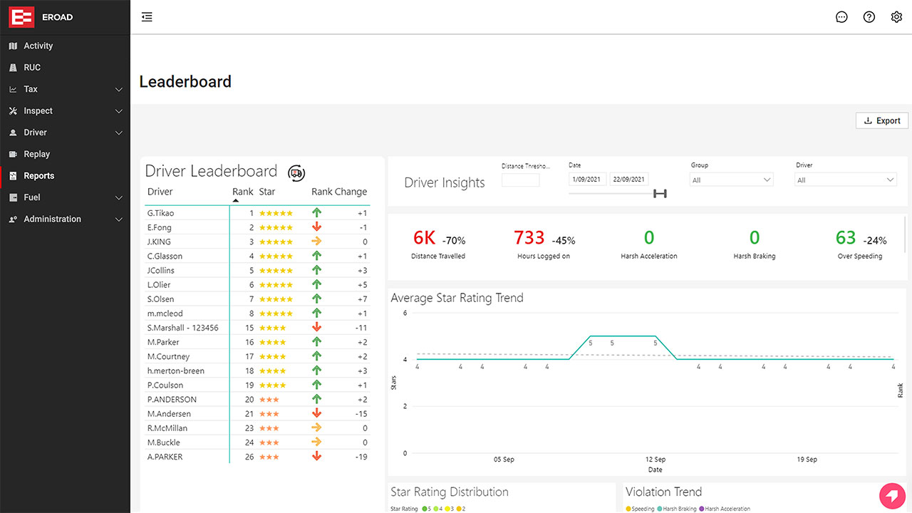 0921-ERD-NZ-MyEROAD-SS-Leaderboard-web