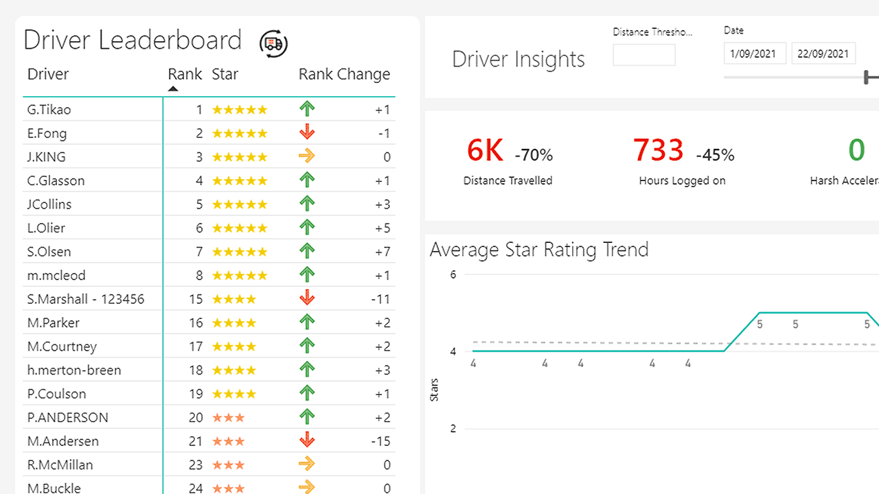 0921-ERD-NZ-MyEROAD-SS-Leaderboard