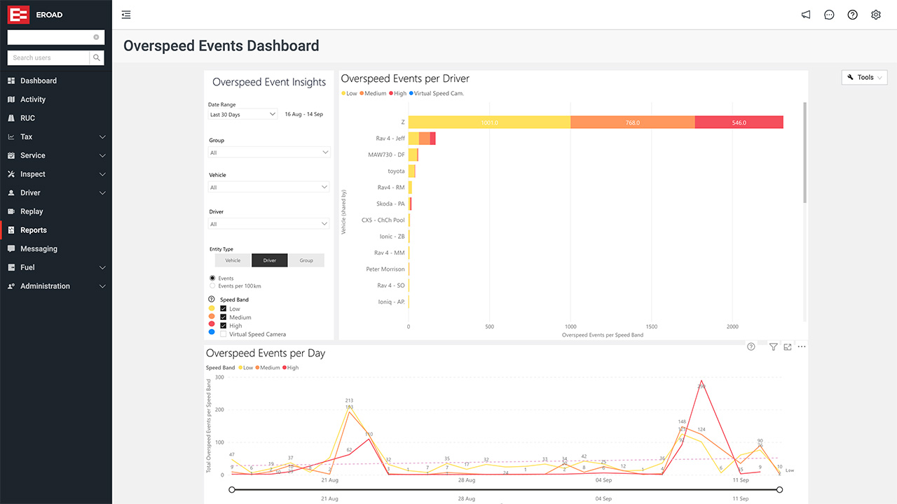 0922-EROAD-NZ-Screenshot-Overspeed-Dashboard