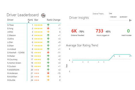 Truck driver on the road, representing NZI safety