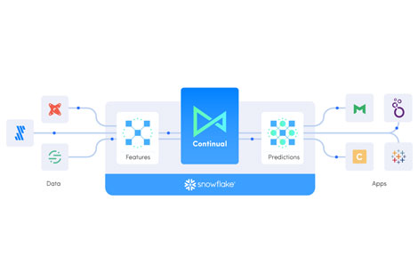 Snowflake data cloud partner graphic