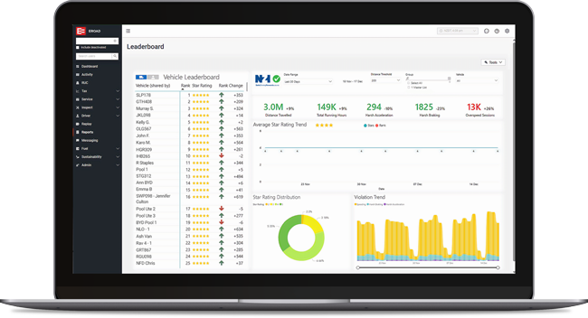 MyEROAD Leaderboard dashboard showing vehicle rankings, star ratings and safety metrics
